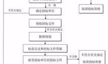重庆新闻爆料投稿流程图,轻松掌握投稿步骤