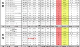 现代战舰四月最新爆料,尖端科技与战略布局揭秘